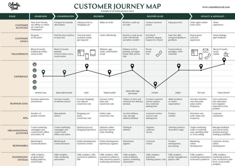 Customer Success - Revenue Playbook